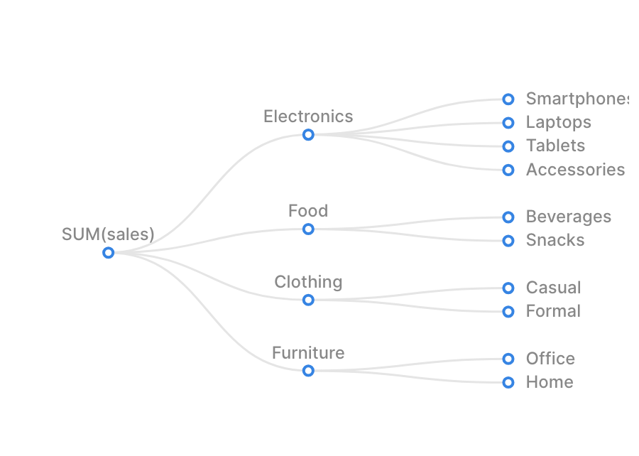 Hierarchy Tree