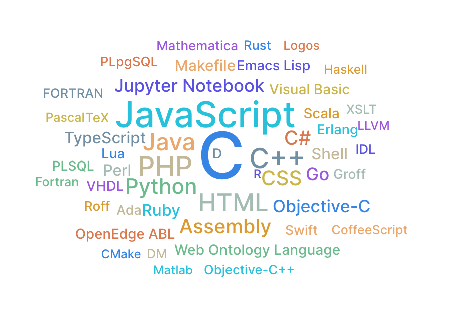 Word Cloud
